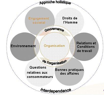 Schéma de gouvernance