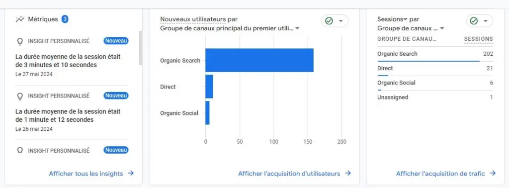 Métrique Google Analytics